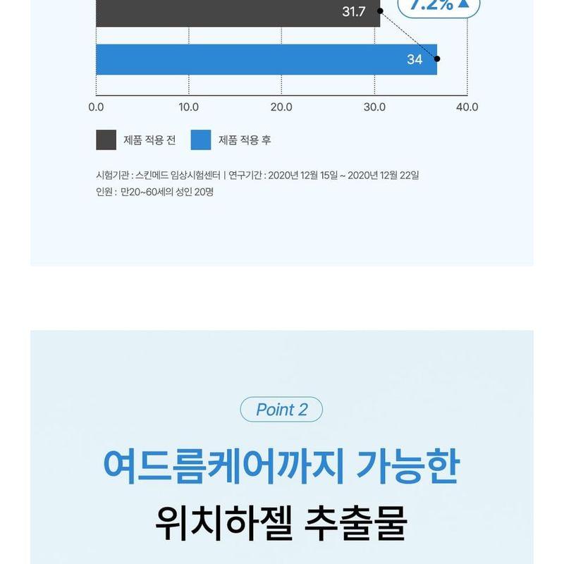 Luvum Тонизирующий пэд с гамамелисом и гиалуроновой кислотой
