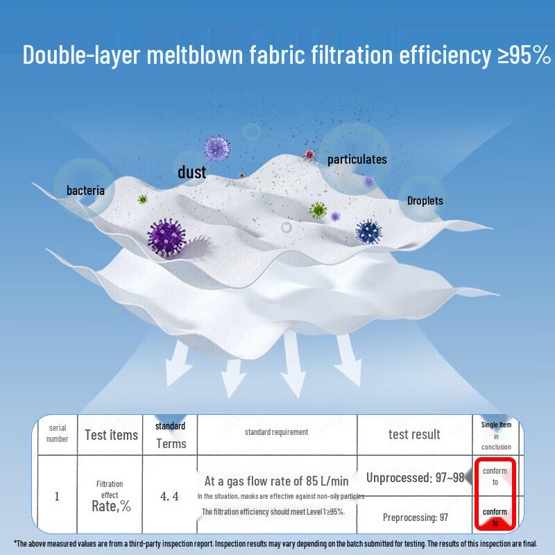 DR.ROOS N95 Fish-Mouth Disposable Protective Masks (30-count)