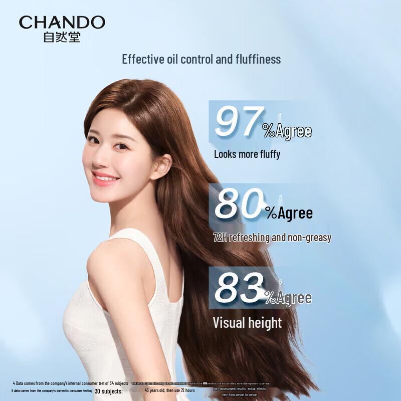 CHANDO Fluffy & Volumizing Shampoo & Conditioner Set