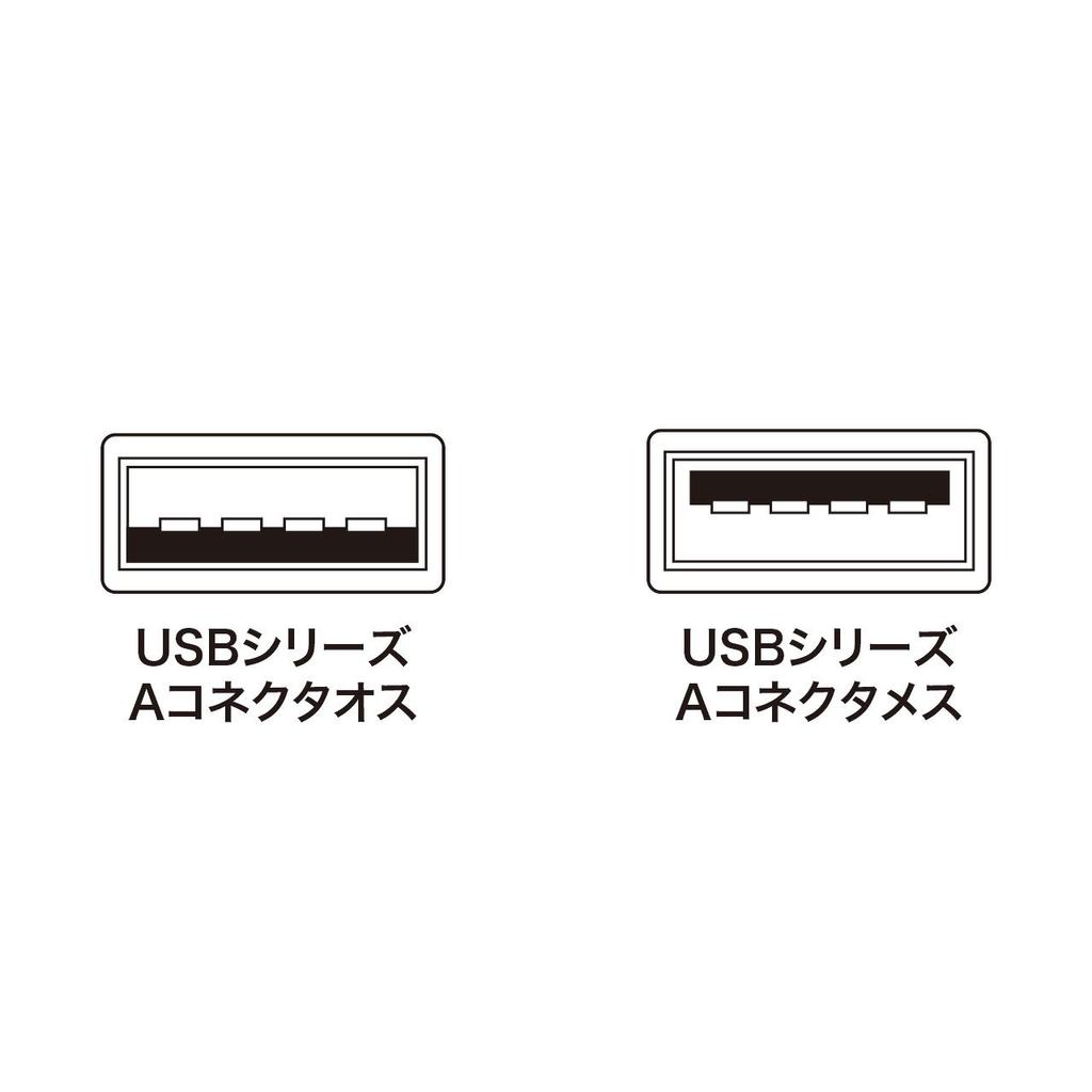 Sanwa Supply USB-удлинитель 2 м KB-USB-E2K2