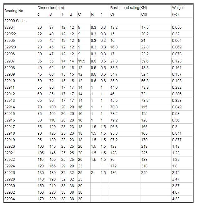 32904 X Подшипник 20*37*12 мм ( 1 ПК ) Конические роликоподшипники 32904X 2007904 Подшипник