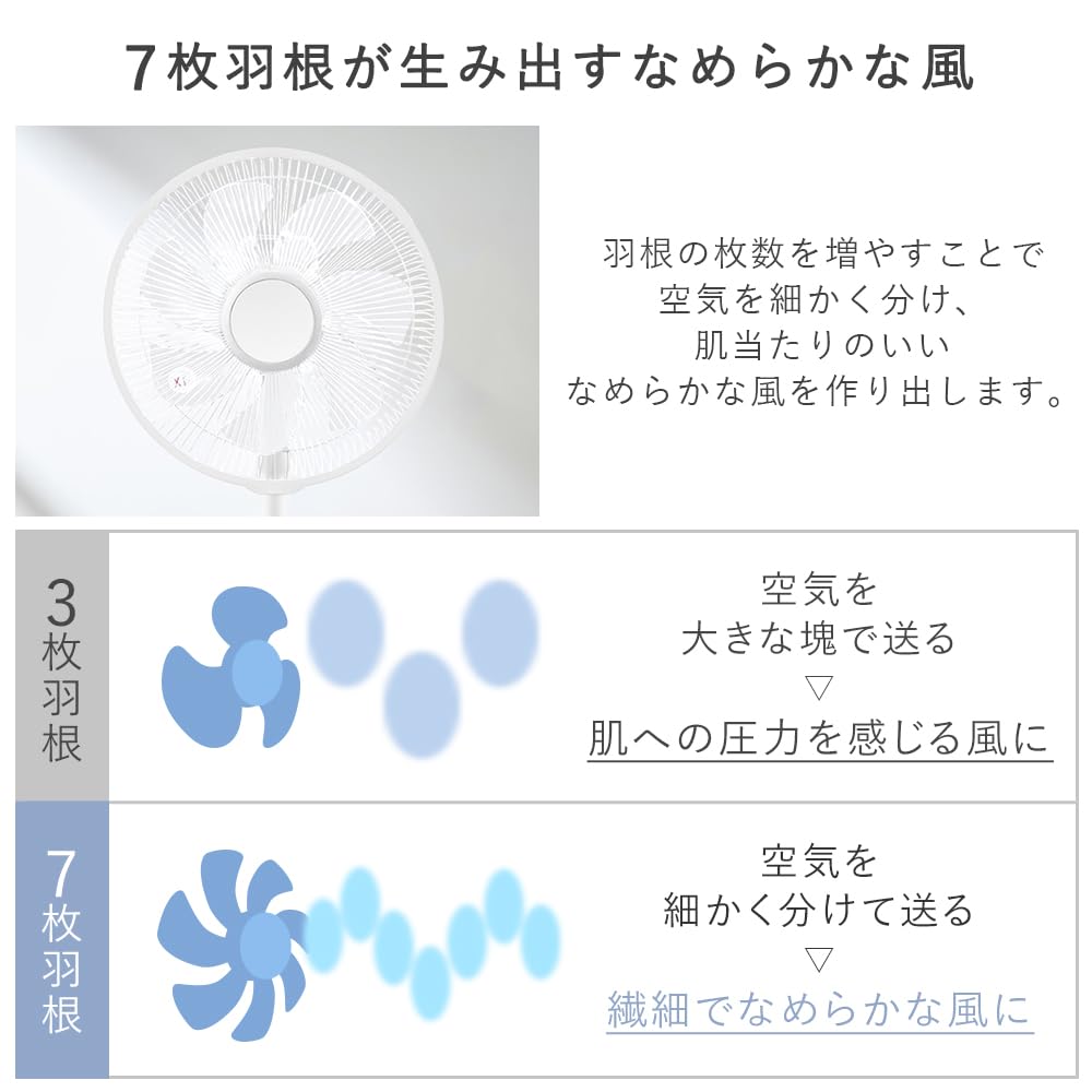 Пульт дистанционного управления Вентилятор Living DC Двигатель 12 уровней регулировки объема воздуха Тихий 22 дБ 7 лопастей Настройка таймера Режим сна Swing Легко чистить Пульт дистанционного управления Высокий