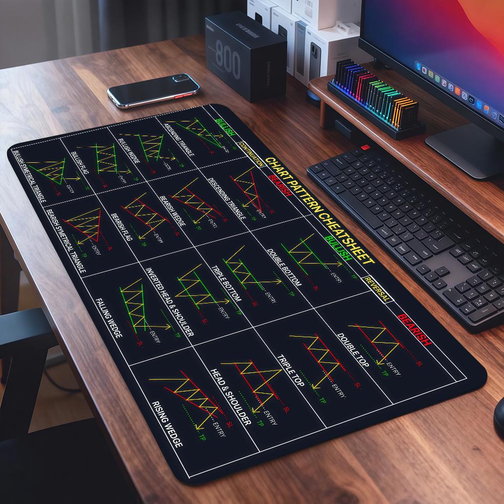 Stock Trading Chart Cheat Sheet Mouse Pad Square Office Gaming Desk Mat Waterproof Nonslip Rubber Decorative