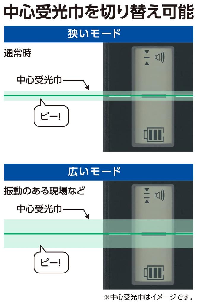Shinwa Sokutei Приемник вращающегося лазера для с держателем 70840 H-3/HV-3