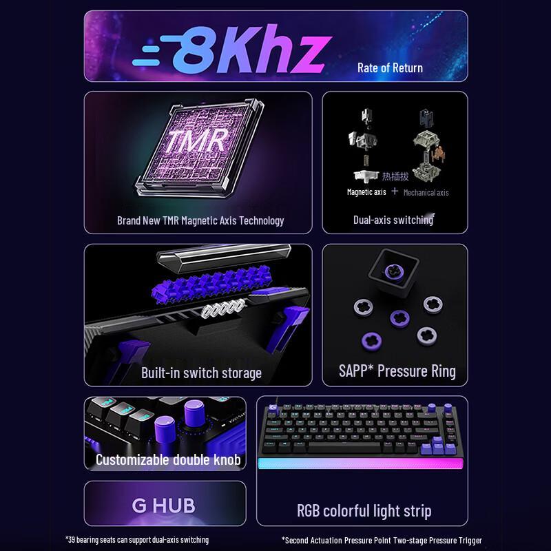 Игровая клавиатура Logitech G G512 X 75 с 75 клавишами, магнитная/механическая