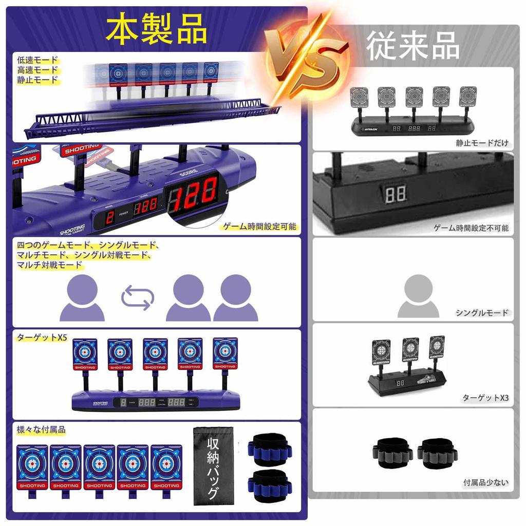 Электронная стрельба по мишеням Прицеливание по мишеням Автоматическая поднимающаяся мишень для мальчика Подарок Автоматический подсчет очков Практика стрельбы Звуковые эффекты 4 режима игры Мобильный