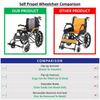 Portable And Foldable Self Propel Lightweight Wheelchair Travel Push Chair