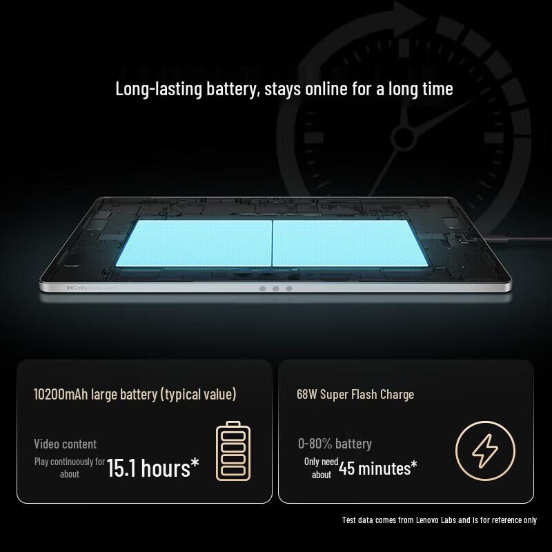 Lenovo Yoga Pad Pro 12.7" AI Tablet (CN version)