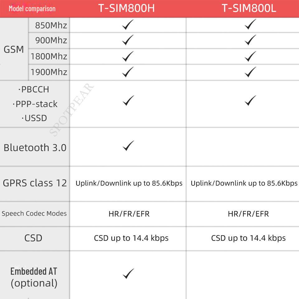 Беспроводной GPRS-модуль SIM800H с T-Call, PMU, MCU32, антенной и слотом для SIM-карты
