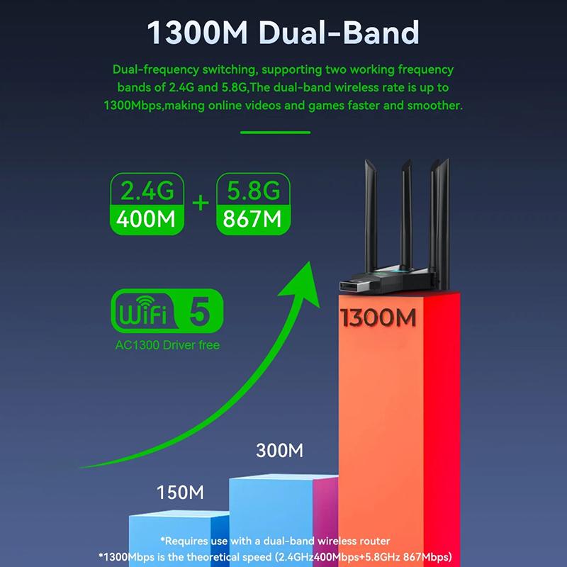 Двухдиапазонный USB-адаптер Wi-Fi 1300 Мбит/с 2,4 ГГц / 5 ГГц Wi-Fi Dongle USB 3.0 802.11Ac Беспроводной приемник с 4 антеннами для ПК/ноутбука Без драйверов