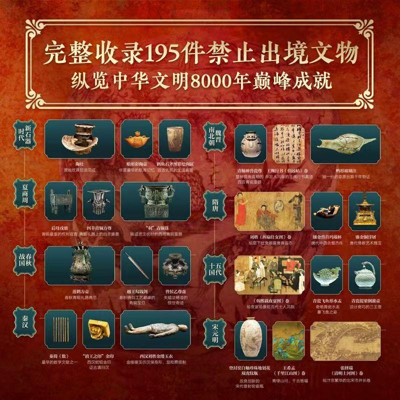The Treasure of The Country Reading Book Illustration of 195 Cultural Relics Prohibited From Export From China