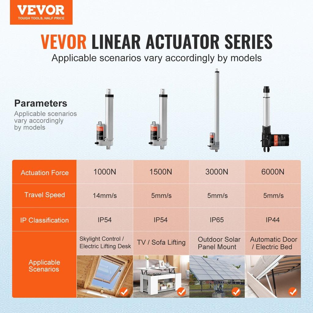 Linear Actuator 12V 6 Inch High Load 330lbs/1500N 0.19"/s IP54 Protection