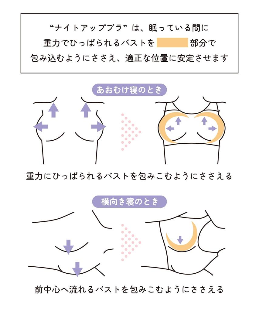 [Unnanacool] Бюстгальтер с мягкой подкладкой для ночного ношения