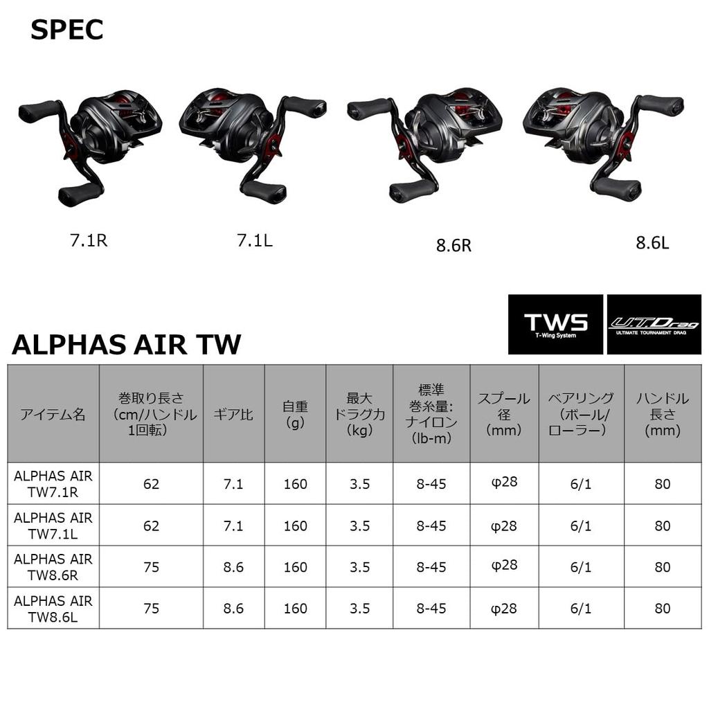 Daiwa Катушка для мультипликаторной ловли Alphas AIR TW 7.1R