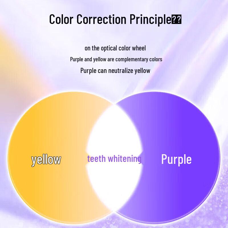 CANBANA Color Correcting Whitening Toothpaste