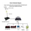 Fengyingzi Dual-Port NTP/PTP Satellite Time Server