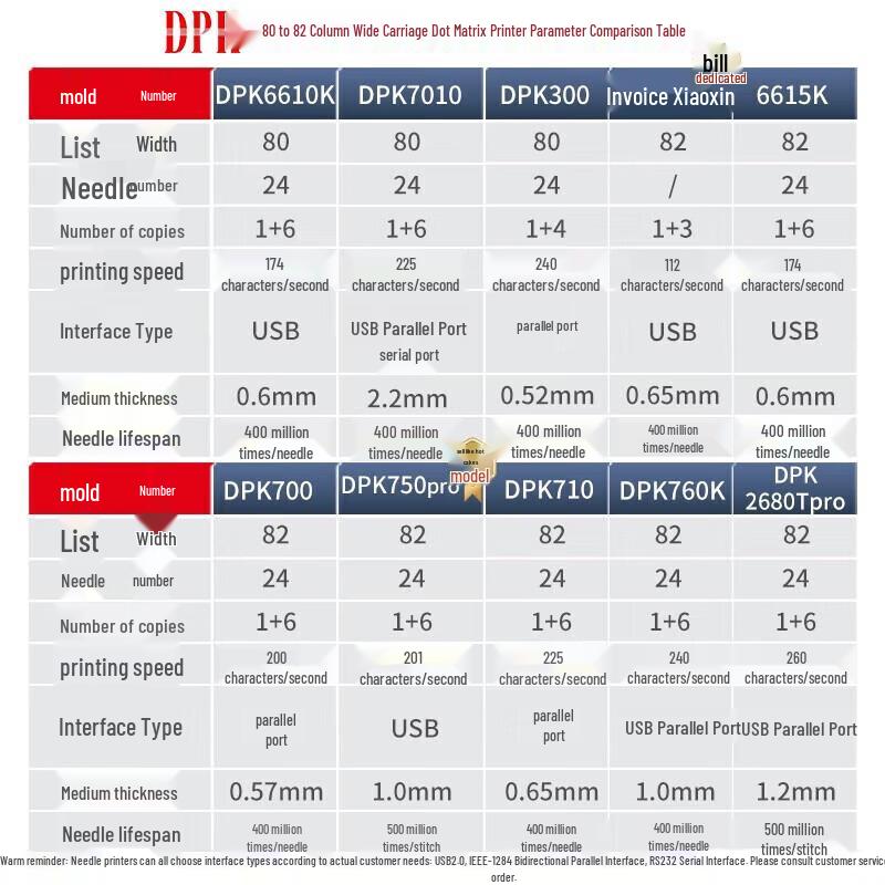 Матричный принтер DPK 700, 24-контактный, штекер CN (адаптер в комплекте)