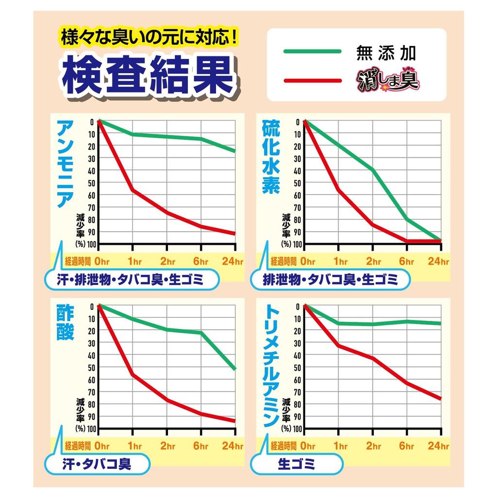 Plastic Bag with Handle M Embossed Milky White 100 Sheets X 2 Pieces Bonus Bag Strategy Deodorant Included [Bulk Purchase] 2-fold + (deodorizing 45L)