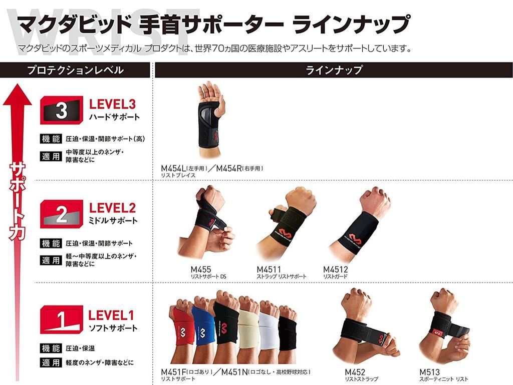 Yakult Tetsuto Favorite McDavid Wrist Wrist Supporter M4511N Strap Wrist Support Tetsuto Yamada High School Baseball Player No Logo Left and Right Use