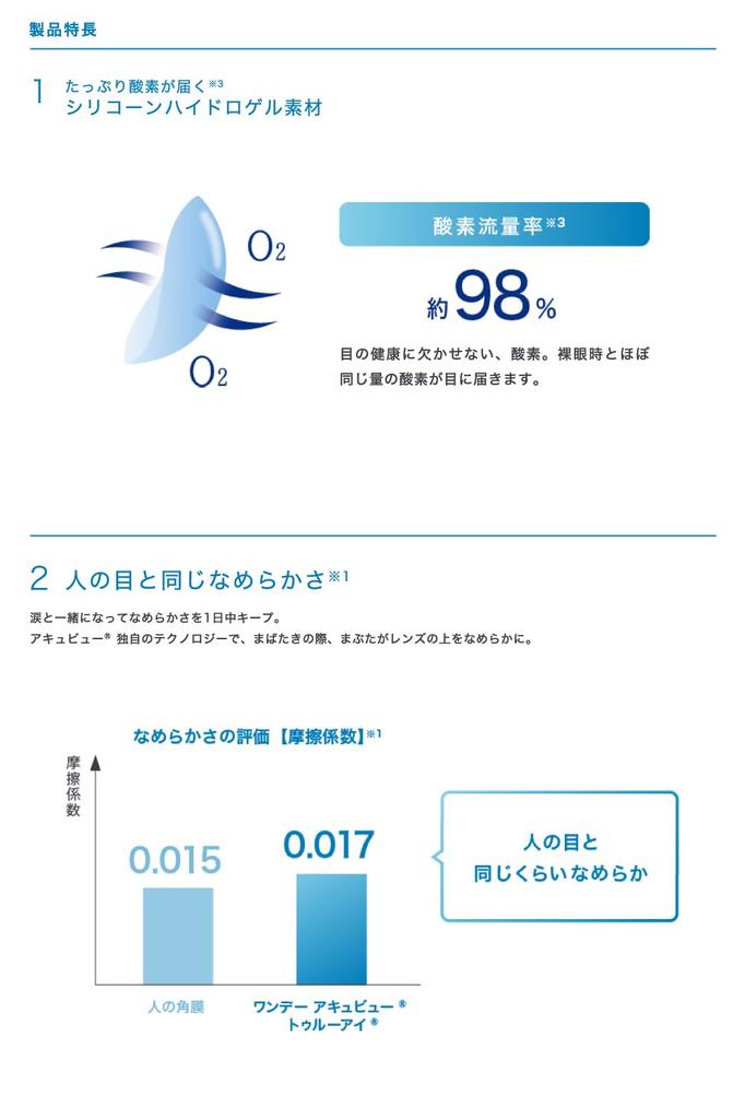 Acuvue TruEye 90 линз 1-дневные [BC] 9.0 [PWR] -5.00,