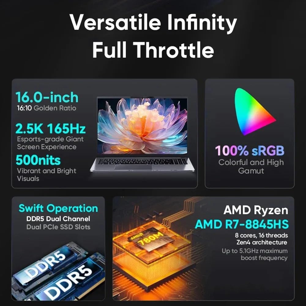 GZBOX laptop AMD Ryzen 7 8845HS to with Window11 Pro 32GB DDR5 5600Mhz 2280 NVME SSD 1TB Metal shell power video Laptop Note Note 16-inch (up 5.1GHz)