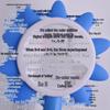 Miflame Kids Anti-Drop Science Magnifier