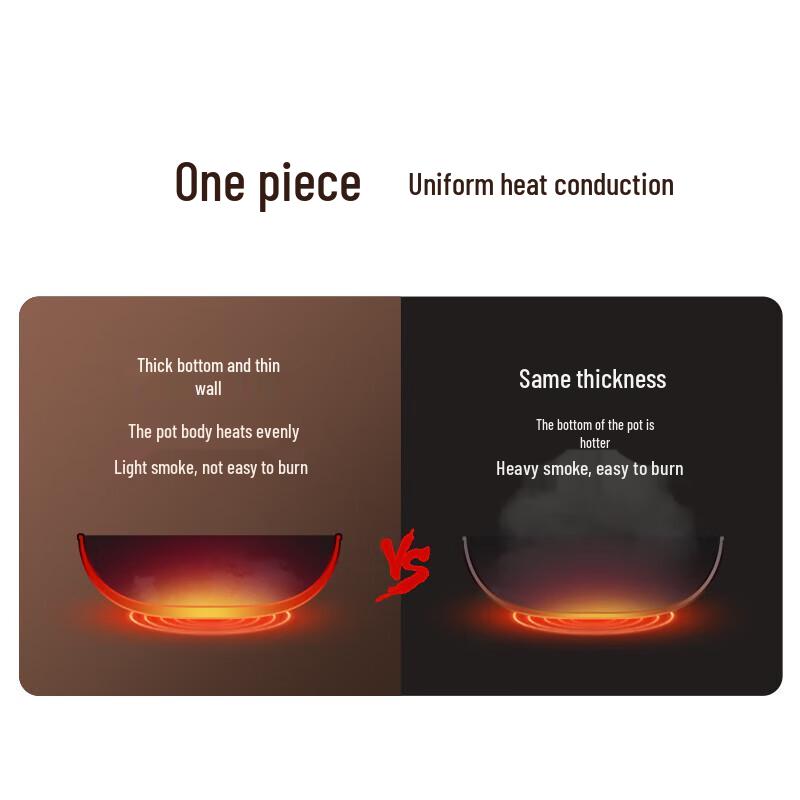 SUPOR Non-Coated Rust-Resistant Cast Iron Wok