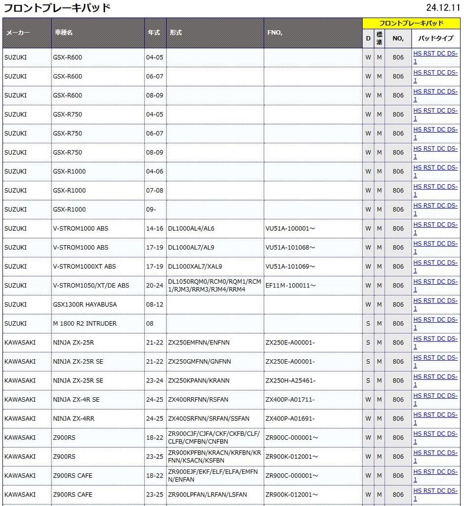 KITACO SBS Brake Pad 806DC Dual Carbon GSX-R600/750/1000 GSX1300R Hayabusa Ninja ZX-10R Z1000 etc. 777-0806081