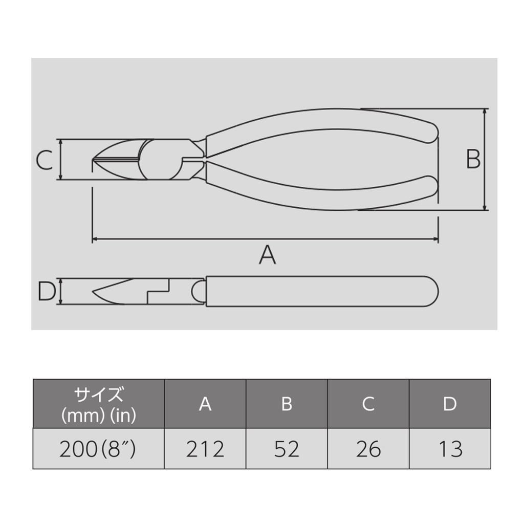 Кусачки Victor Strong литые 200 мм (с крышкой) 360А-200