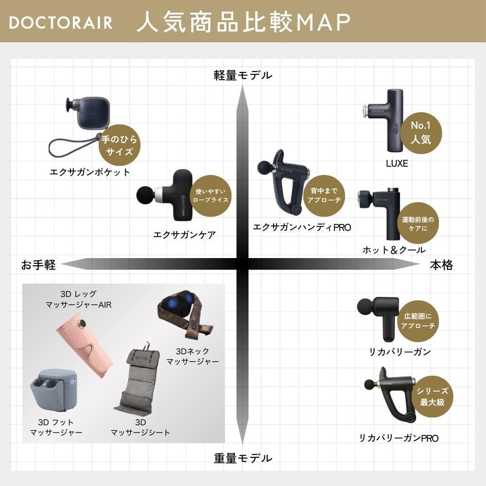 [Показано в THE TIME!] Официальный магазин Doctor Air ExaGun LUXE (Ночь черная) REG-12 с чехлом - Черный Массажный пистолет, Массажер для кожи головы, Миофасциальный