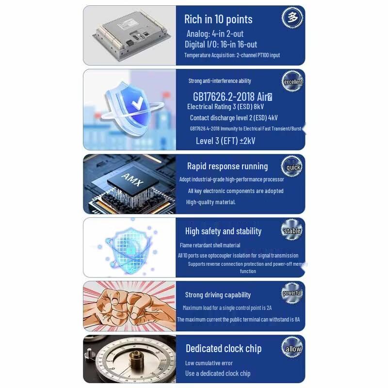 Промышленный сенсорный ПЛК-контроллер AimoXun