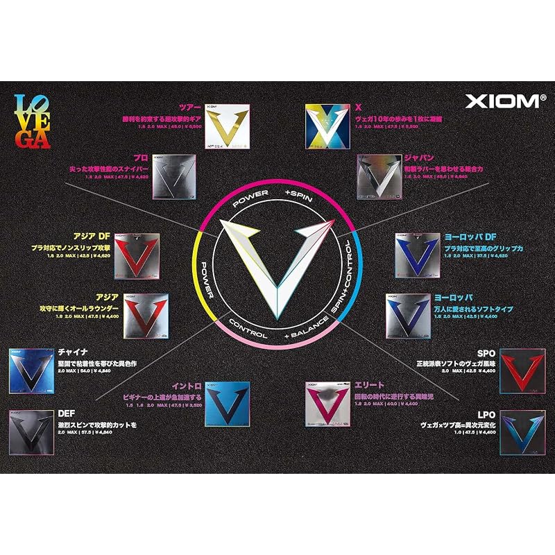 Накладка для настольного тенниса XIOM, Инвертированная, Vega Europe Черная MAX 10431