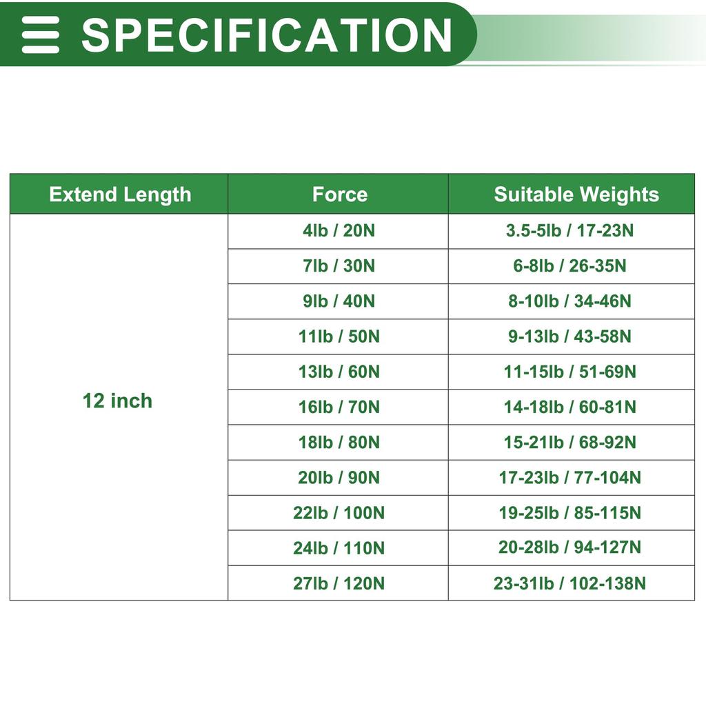 Motoforti Универсальный подъемный механизм для крышки шкафа, газовые пружины, 12"/285мм, 7lb/30N/3кг, серебристый тон, комплект из 2 штук