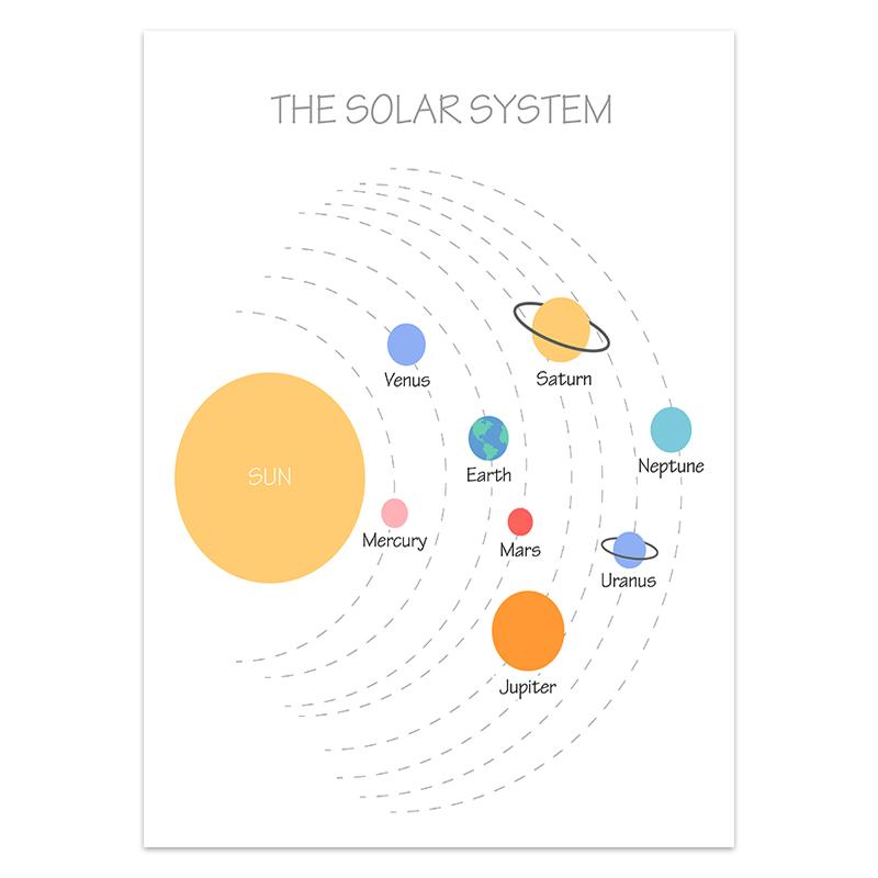 Детский настенный художественный декор для комнаты, образовательные принты, образовательные плакаты, игровой домик для спальни, домашняя школа, дошкольный Монтессори, декор для класса