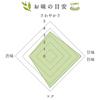 Iwasaki-en Seicha Yame Tea Leaves Premium 2025 Harvest 100g Bag Sencha First Harvest Special Selection