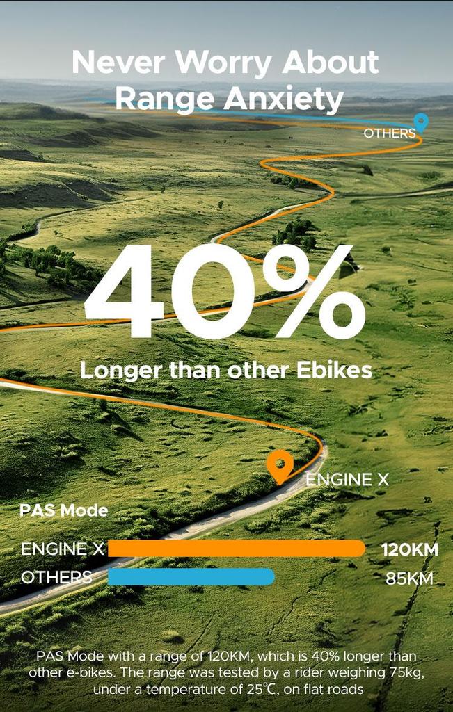 ENGWE ENGINE X 250W Electric Bike - 42km/h, 120km Range, 20" Fat Tire E-Bike with 7-Speed Gears