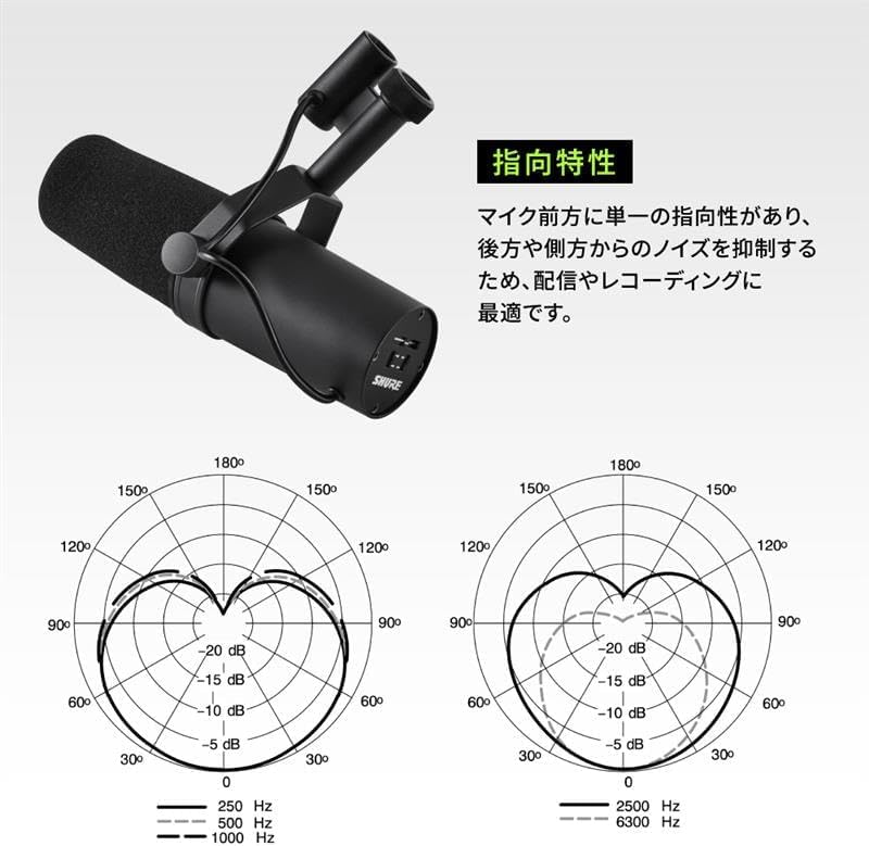 SHURE Динамический Микрофон для Живого Домашнего Записи SM7B, Кардиоидный, Однонаправленный, XLR, Проводной, Подавление Шума, Стриминг, Аудио, Музыка, Выступление,