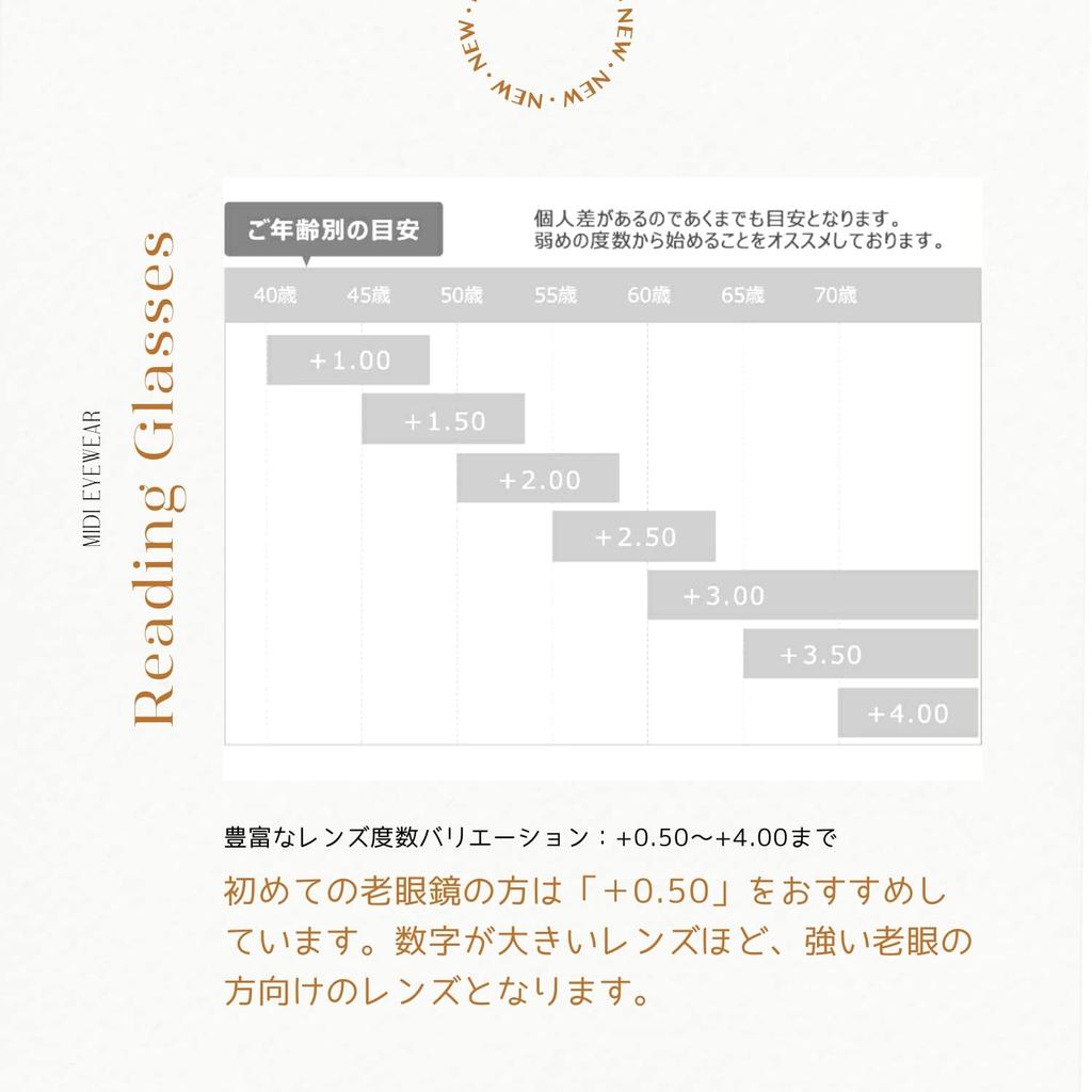 Очки для чтения Стильные Популярные градусы 0 75 Синий Свет Cut Женщины Легкие Милые Смартфон Мягкая Оправа Легкие Популярные Женские Тонкие [MIDI MIDI] 0.5