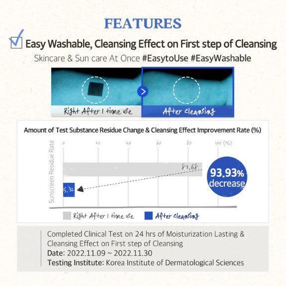 Skinfood Увлажняющий солнцезащитный крем Berry SPF 50+ PA++++ 50 мл