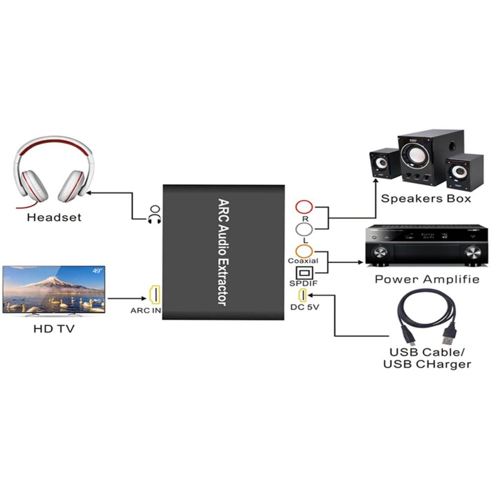ЦАП SPDIF Коаксиальный RCA ARC Аудиоадаптер Цифро-аналоговый Аудиоконвертер Для ТВ Монитора