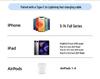 30-ваттное GaN быстрое зарядное устройство для Apple 8-16, компактная головка-зарядка USB-C Jelly