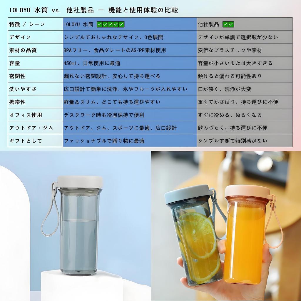 Профессиональная бутылка для воды IOLOYU 450 мл пластиковая прозрачная спортивная бутылка легко моется бутылка для воды для детей мальчиков девочек стильная легкая вода