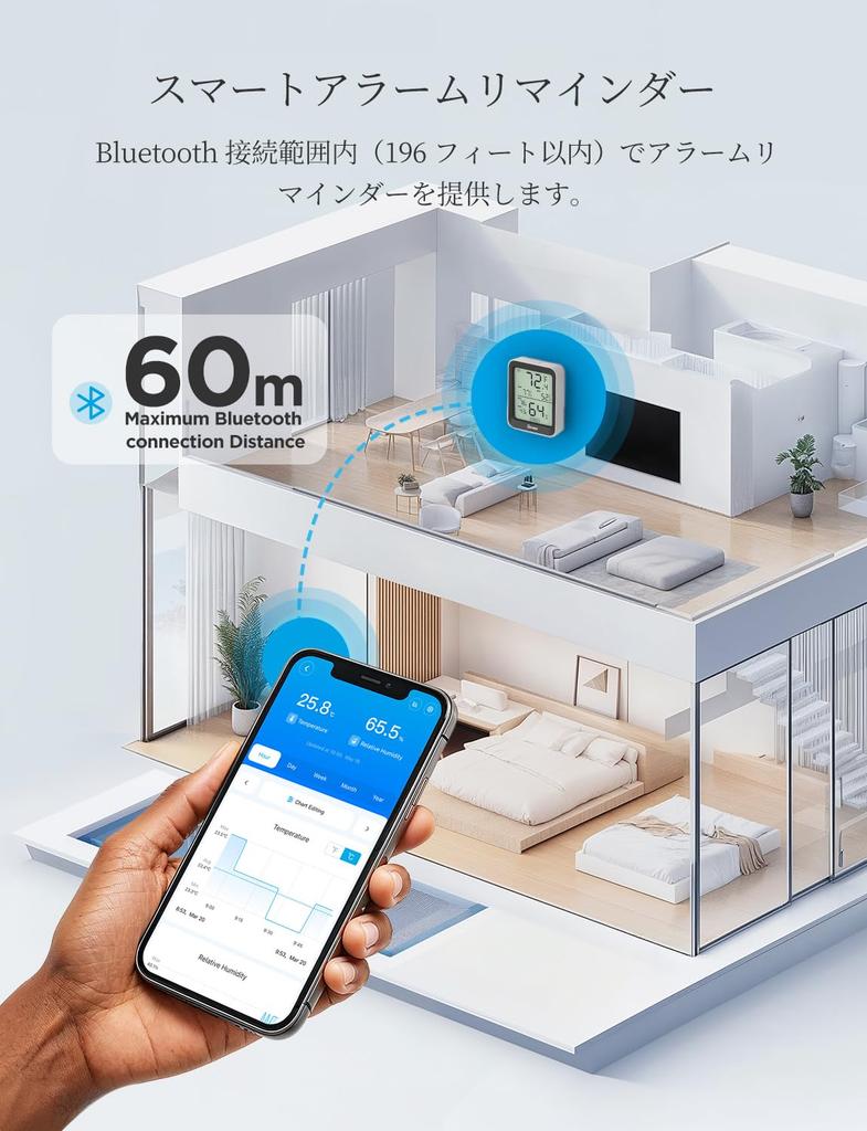 Govee Thermometer and Bluetooth Manage Temperature and Humidity with Your Temperature and High Large Graph Abnormal Maximum and Minimum Temperature