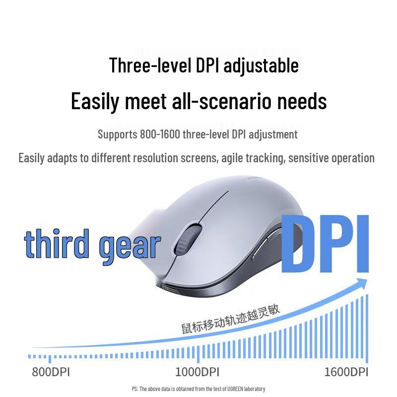 Ugreen Silent Wireless Mouse