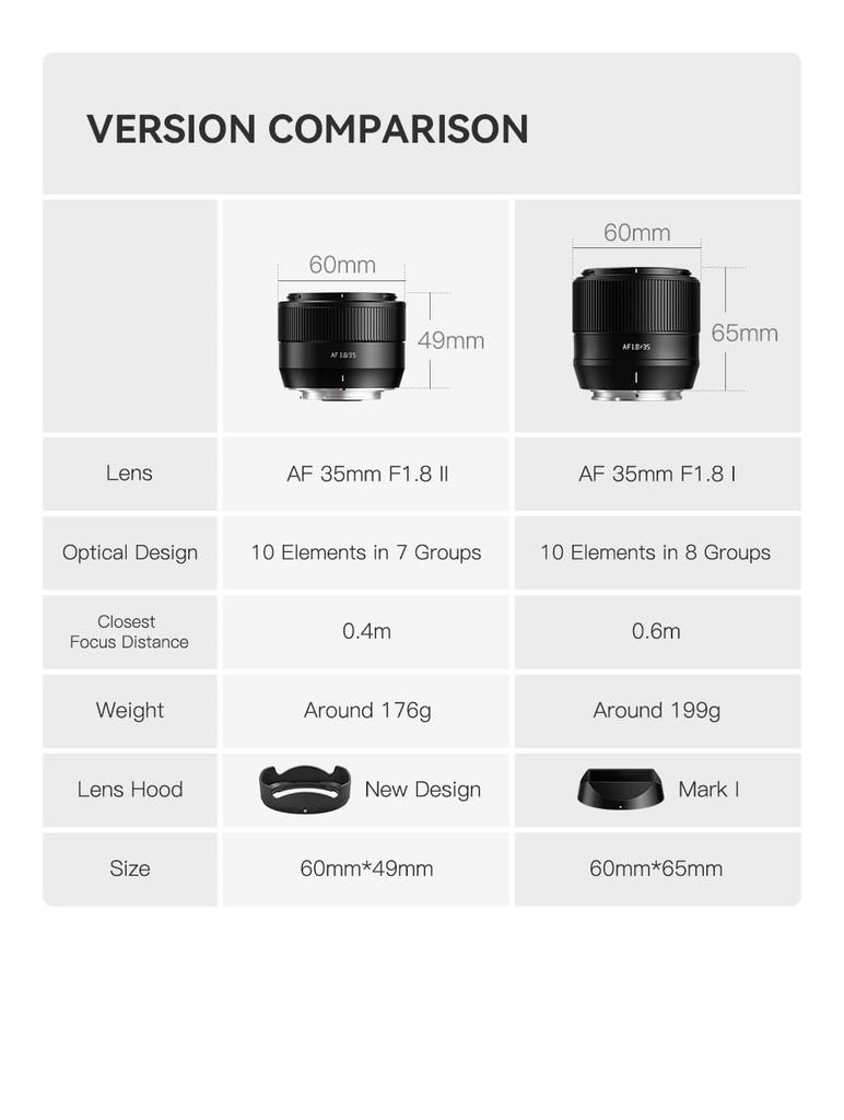 TTArtisan AF 35mm II Фикс-объектив Sony E Большой сменный объектив для беззеркальных камер от Meisho Optical f/1.8 E-Mount APS-C (Включает 2-летнюю гарантию производителя