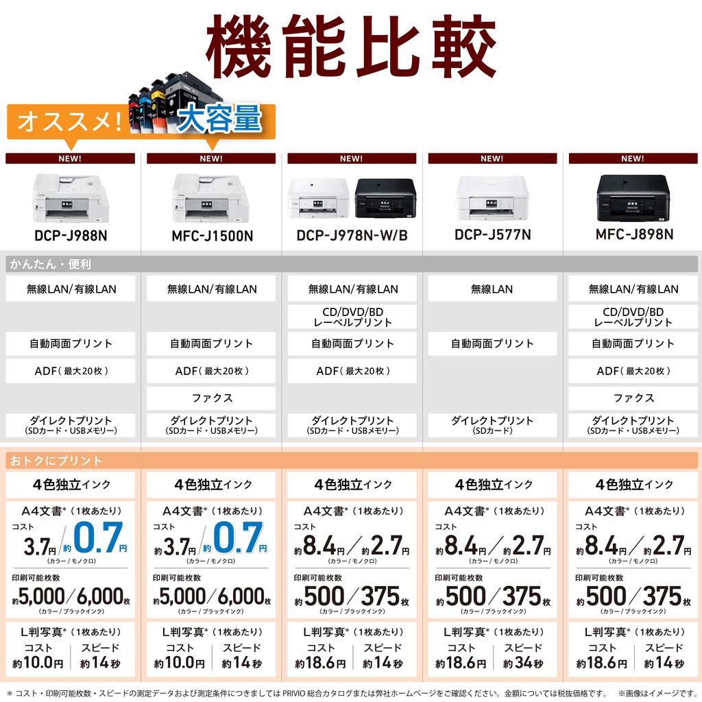 Brother принтер A4 струйный многофункциональный аппарат подача (Старая модель) DCP-J978N-W (белая модель/ADF/проводной/беспроводная локальная сеть/ручной лоток/двусторонний