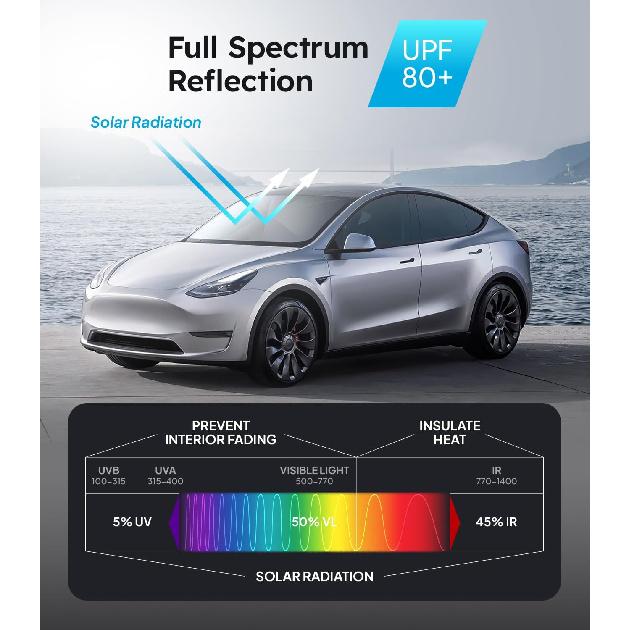 2025 Ice-Shield Car Windshield Sun Shade [100% Sun Block, 4Th-Gen Cooling Tech] Reflective Heat Ulation, Portable Foldable Front Window Sunshade