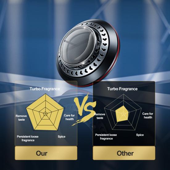 Автомобильный освежитель воздуха на солнечной энергии, длительный аромат, дезодорант, алюминиевый сплав, автоэфирное масло, ароматерапевтический диффузор, аксессуары для салона автомобиля