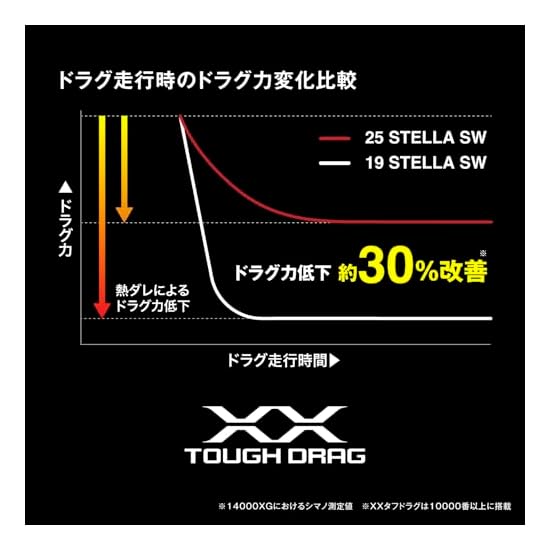 Спиннинговая катушка SHIMANO 26 STELLA SW 6000PG