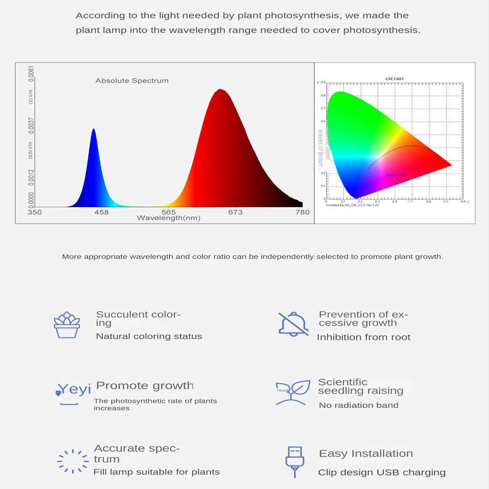 30-150 светодиодный USB-светильник для выращивания растений с управлением, фитолампа полного спектра, фитолампа для дома, цветов, рассады, клипса, фитолампа